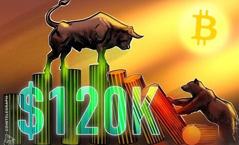 Bitcoin Buying Pressure Continues to Build Above $120K