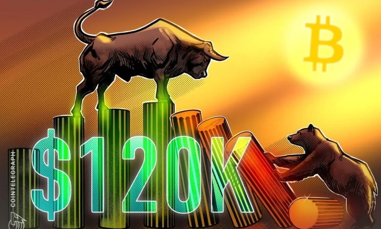 Bitcoin Buying Pressure Continues to Build Above $120K